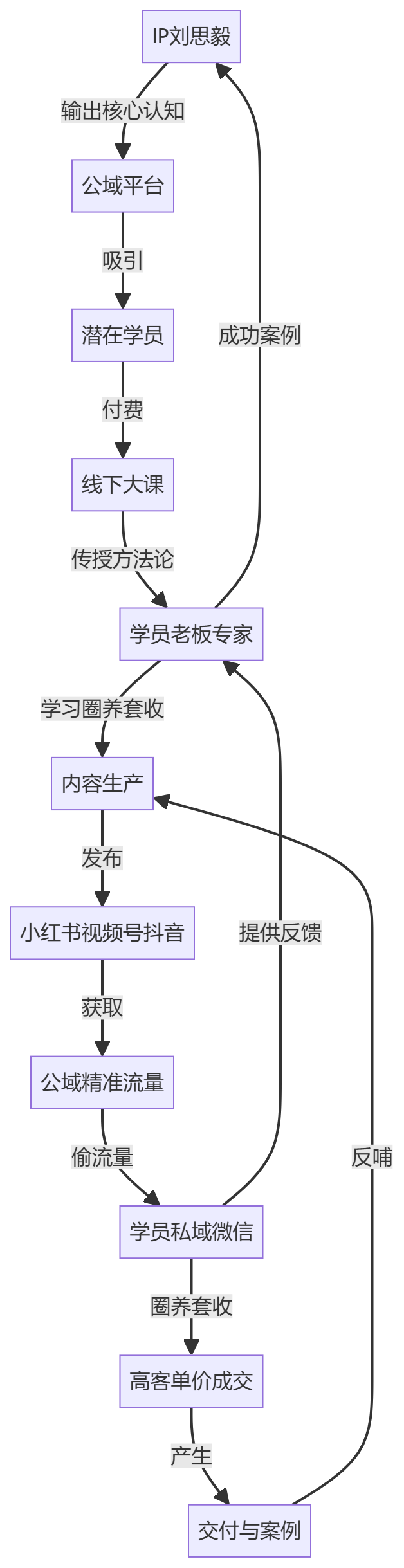 核心商业逻辑拆解
